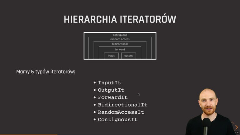 Hierarchia iteratorów